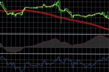 Бинарные опционы и популярные брокеры