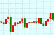 Что такое торговля бинарными опционами?